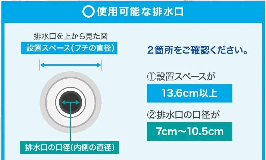 使用可能な排水口：設置スペース13.6cm以上・排水口の口径7cm〜10.5cm（上から見た図解）