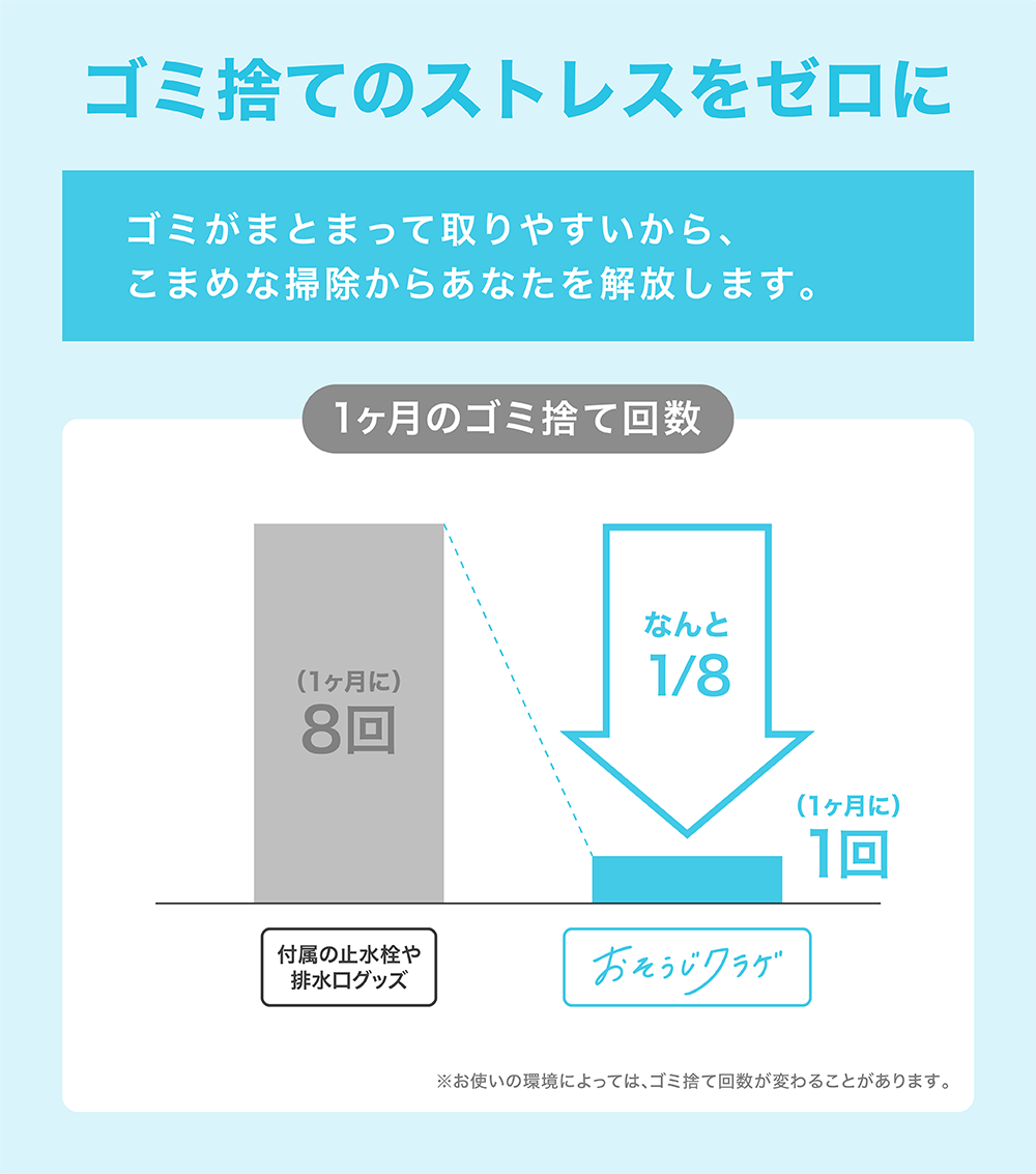洗面台のゴミストレスtをゼロに