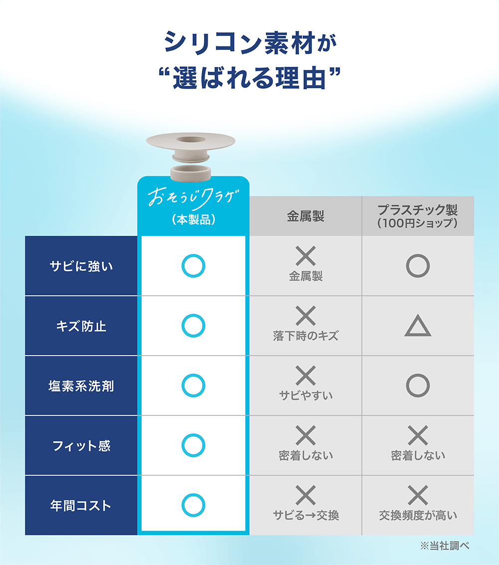 シリコン素材が選ばれる５つの理由