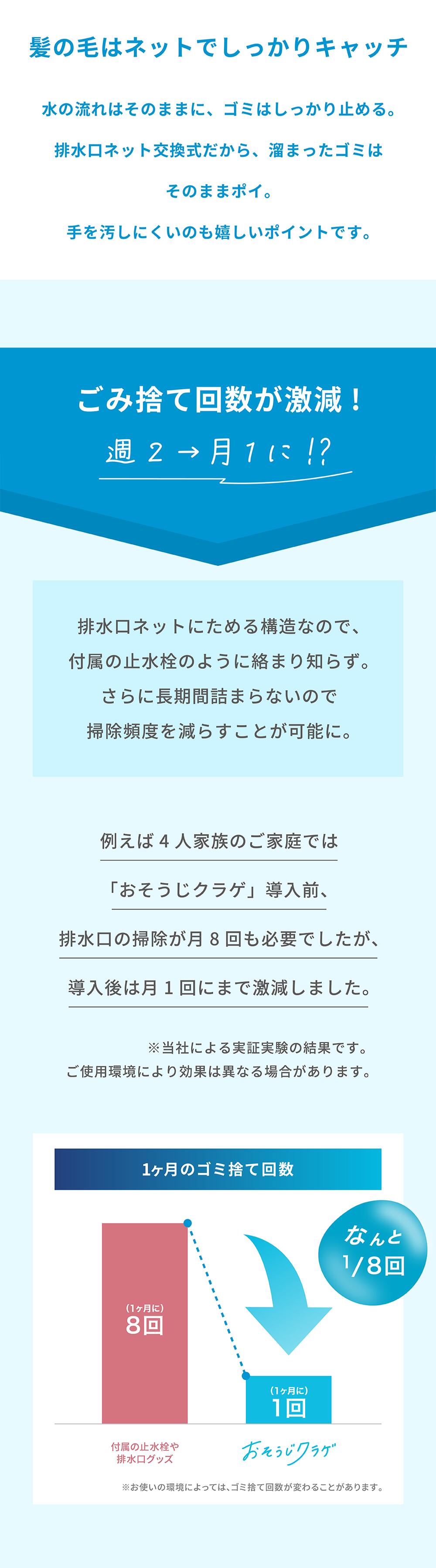 洗面台のごみ捨て回数が激減