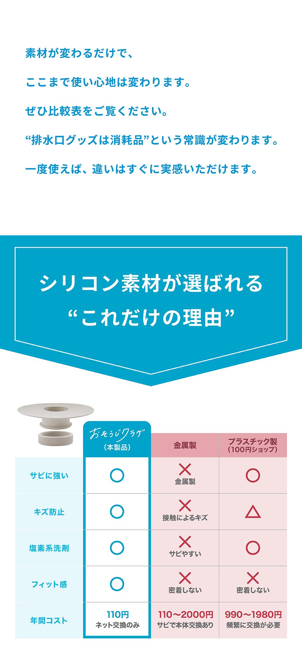 シリコン素材が選ばれるこれだけの理由